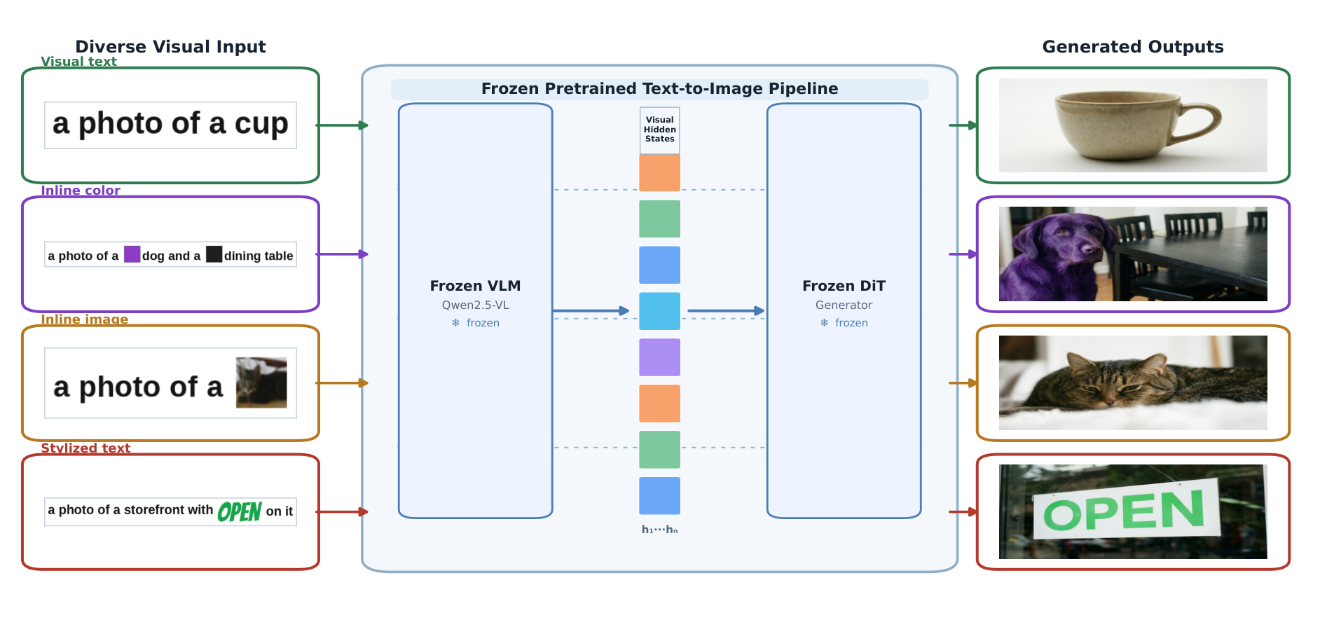 V2V-Zero method overview